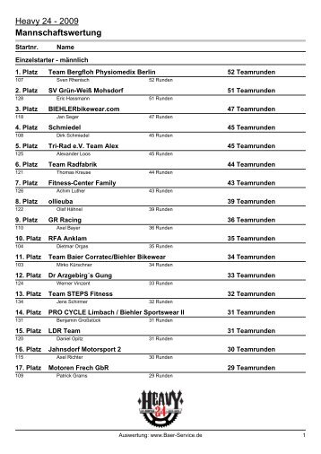 Heavy 24 - 2009 Mannschaftswertung