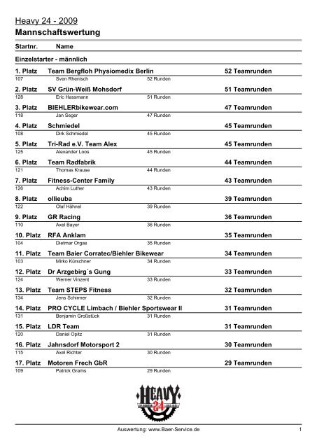 Heavy 24 - 2009 Mannschaftswertung