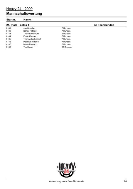 Heavy 24 - 2009 Mannschaftswertung