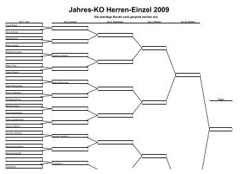 Herrengolf KO 2009