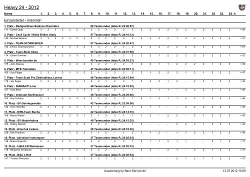 Stundenübersicht aller Fahrer und Teams