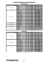 Cennik marki TUBÄDZIN 2011 wg formatÃ³w kolekcji