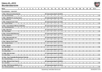 Heavy 24 - 2010 Stundenübersicht
