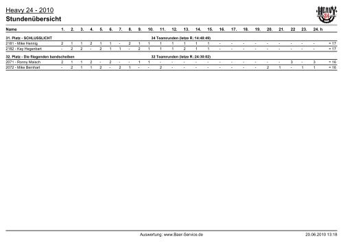 Heavy 24 - 2010 Stundenübersicht