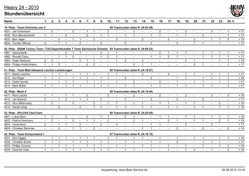 Heavy 24 - 2010 Stundenübersicht