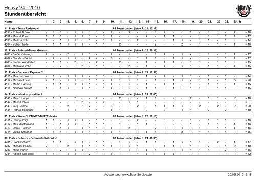 Heavy 24 - 2010 Stundenübersicht
