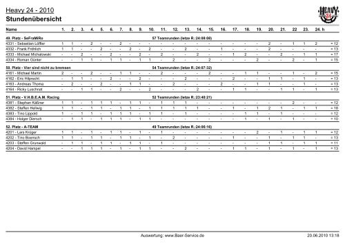 Heavy 24 - 2010 Stundenübersicht