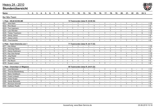 Heavy 24 - 2010 Stundenübersicht
