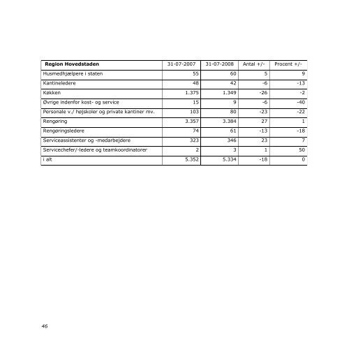 SektorÃ¥rsmÃ¸de 2008 Kost-Service - Statusrapport - FOA