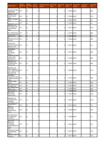 Zona Registral NÂº VII - Sede Huaraz - Sunarp