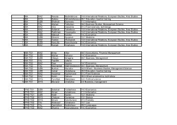 Centauri Results reservation list