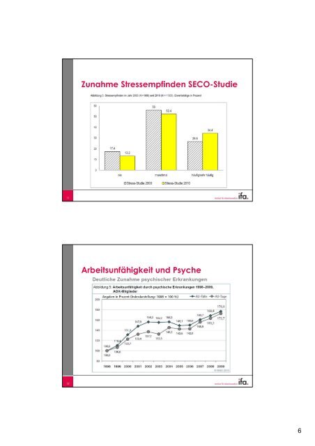 PrÃƒÂ¤sentation Keynote - Wolfsberg