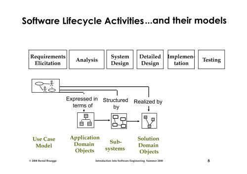 Software Engineering I - Chair for Applied Software Engineering