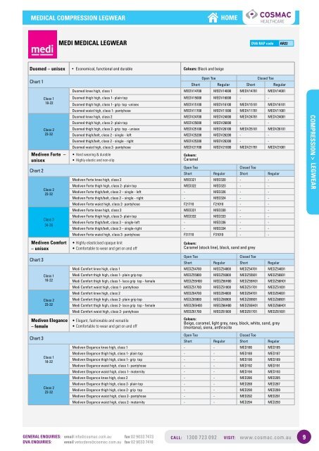 Duomed Measuring Chart