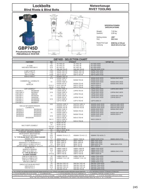 Hi Lok Reamer Chart