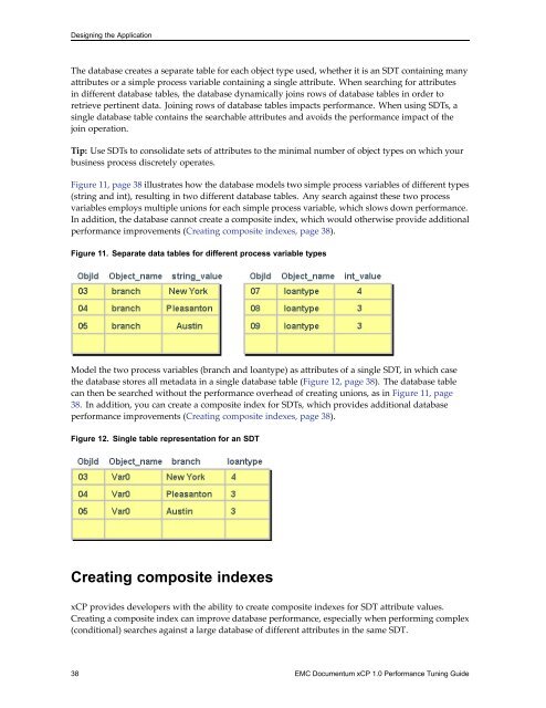 Performance Tuning Guide - EMC Community Network