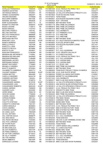 Iscritti_42478_10.pdf - Pedalate Bellunesi