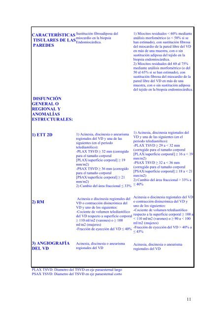 Displasia arritmogÃ©nica del ventrÃ­culo derecho - cardiomil.com.uy