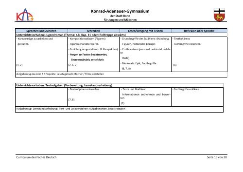 Curriculum Deutsch - Konrad-Adenauer-Gymnasium Bonn