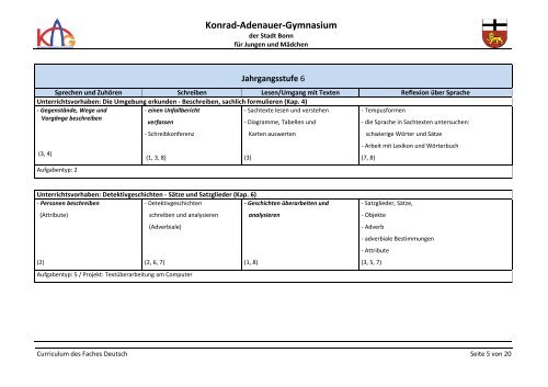 Curriculum Deutsch - Konrad-Adenauer-Gymnasium Bonn