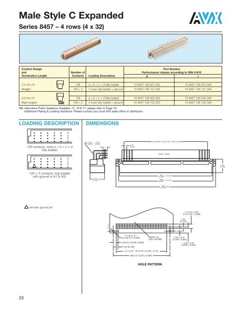 DIN Connectors - AVX