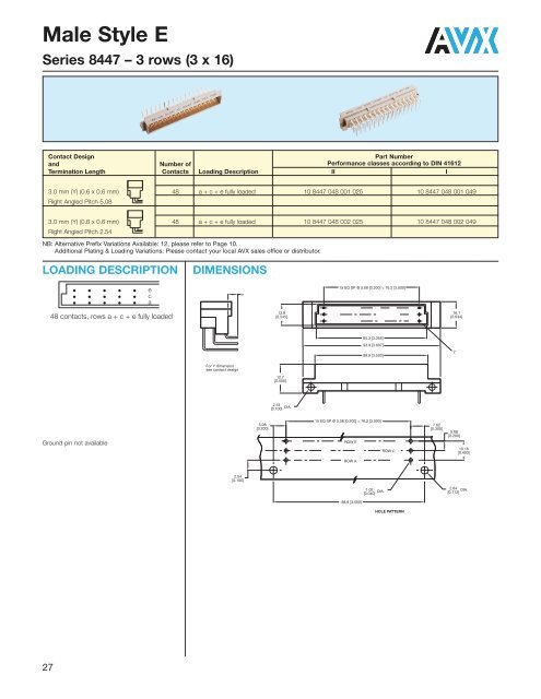 DIN Connectors - AVX