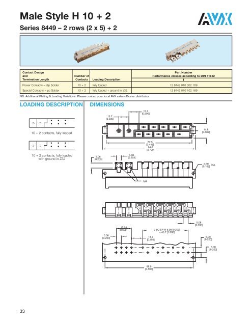 DIN Connectors - AVX