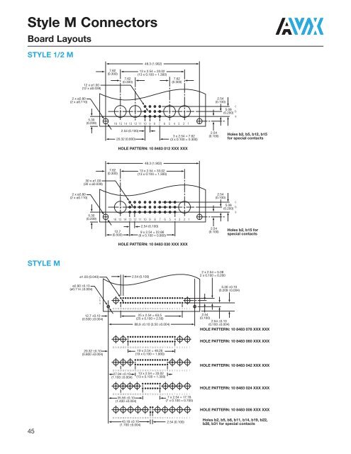 DIN Connectors - AVX