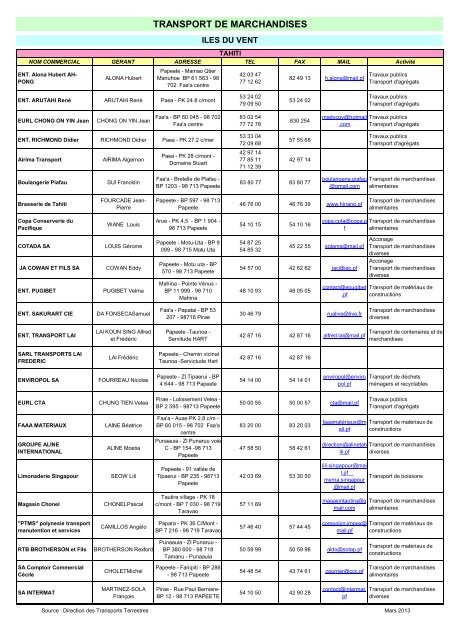 Annuaire des transporteurs de marchandises - Direction des ...