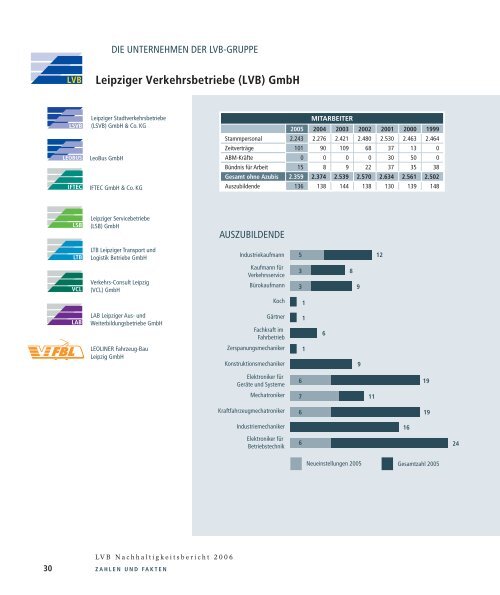 VERANTWORTUNG FÜR DIE MENSCHEN TRAGEN - Lvb