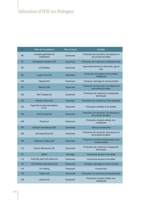 Investor's Guide – Poland How to do Business - JP Weber