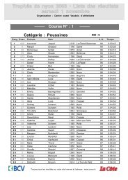 TrophÃ©e de nyon 2003 â¢ Liste des rÃ©sultats samedi 1 novembre