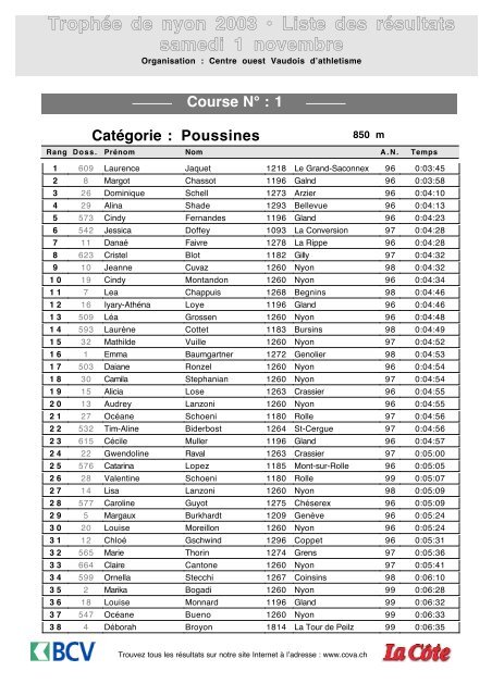 TrophÃ©e de nyon 2003 â¢ Liste des rÃ©sultats samedi 1 novembre