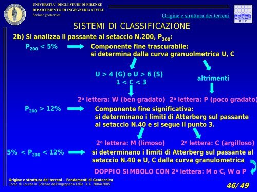 universita' degli studi di firenze