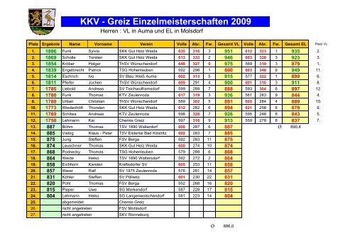 KEM 09 - TSV 1890 Waltersdorf eV