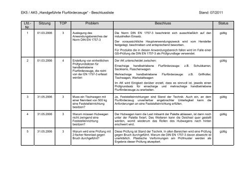 Ek5 Ak5 A A Azhandgefaƒa Hrte Flurfaƒa Rderzeugea A Aœ Beschlussliste Zls