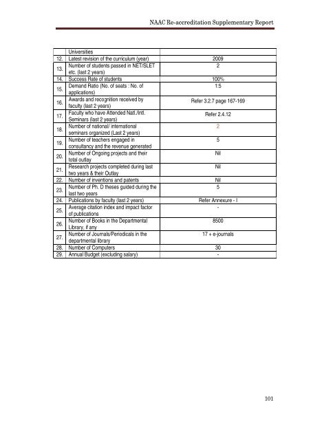 NAAC Supplementary Report 2010-13 - Shiats.edu.in