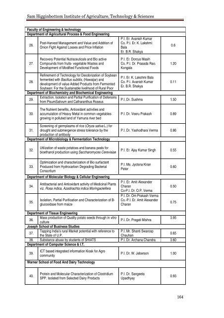 NAAC Supplementary Report 2010-13 - Shiats.edu.in