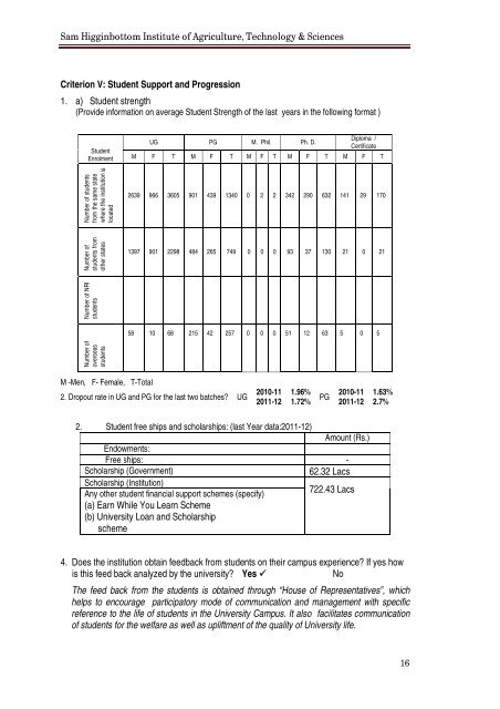 NAAC Supplementary Report 2010-13 - Shiats.edu.in