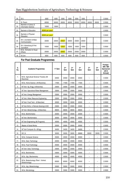 NAAC Supplementary Report 2010-13 - Shiats.edu.in