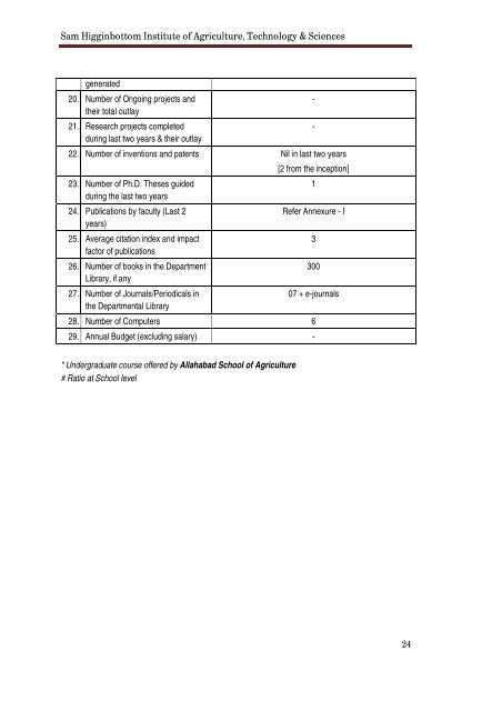 NAAC Supplementary Report 2010-13 - Shiats.edu.in