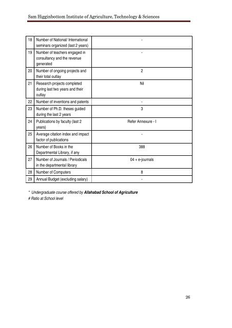 NAAC Supplementary Report 2010-13 - Shiats.edu.in