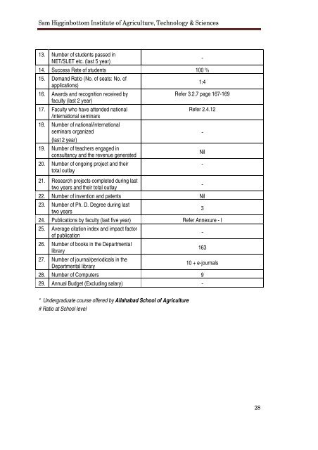 NAAC Supplementary Report 2010-13 - Shiats.edu.in