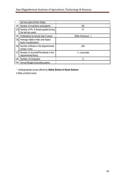 NAAC Supplementary Report 2010-13 - Shiats.edu.in