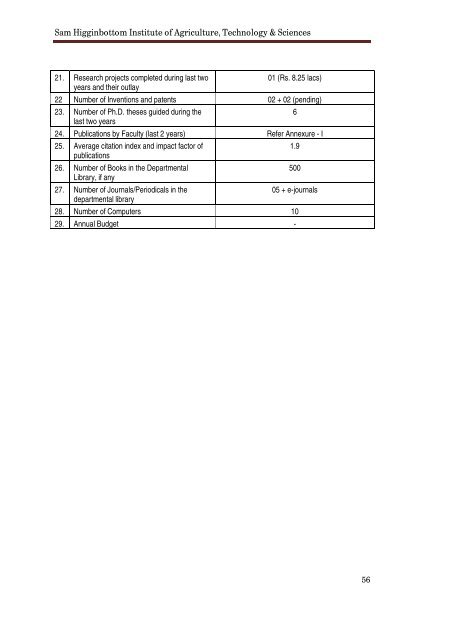 NAAC Supplementary Report 2010-13 - Shiats.edu.in