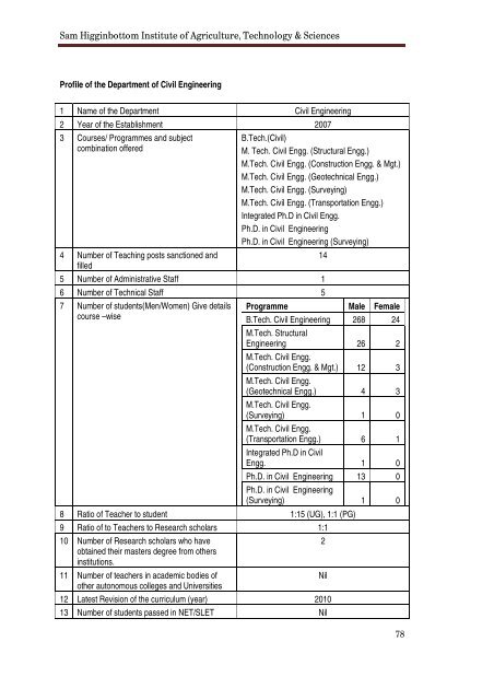 NAAC Supplementary Report 2010-13 - Shiats.edu.in