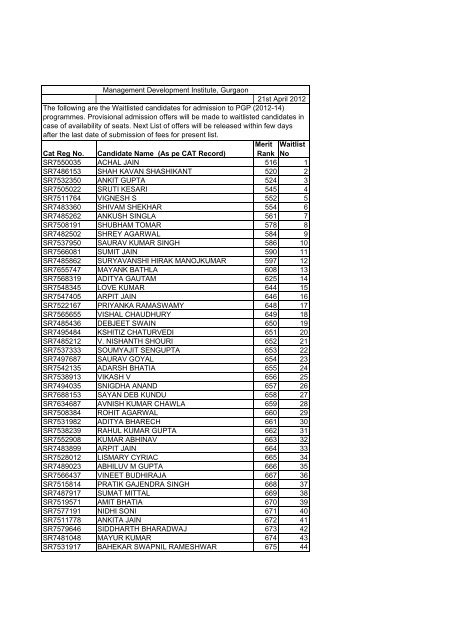 PGP WAIT LIST 2012-14.XLS