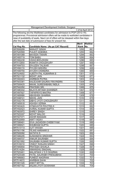 PGP WAIT LIST 2012-14.XLS