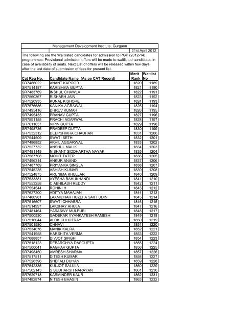 PGP WAIT LIST 2012-14.XLS