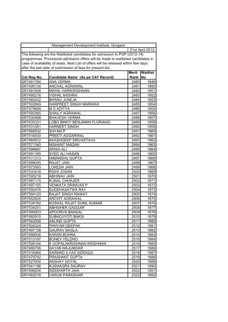 PGP WAIT LIST 2012-14.XLS